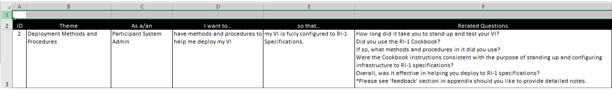 Qualitative Survey